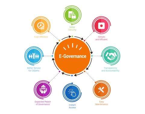 E-Governance-fig-1