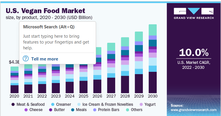 us vegan food market